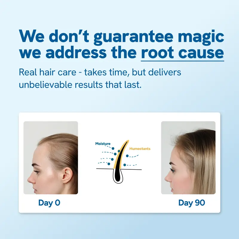 Bodywise™  Rosemary Hair Growth Serum