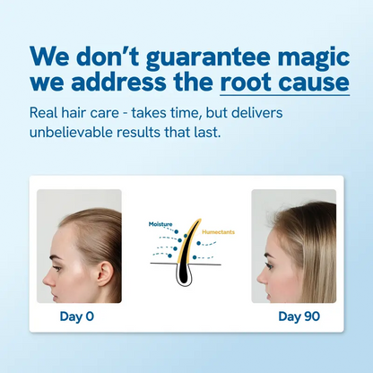 Bodywise™  Rosemary Hair Growth Serum