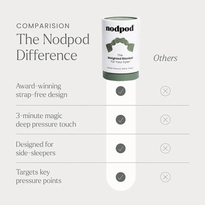 NodPod - Weighted Eye Mask